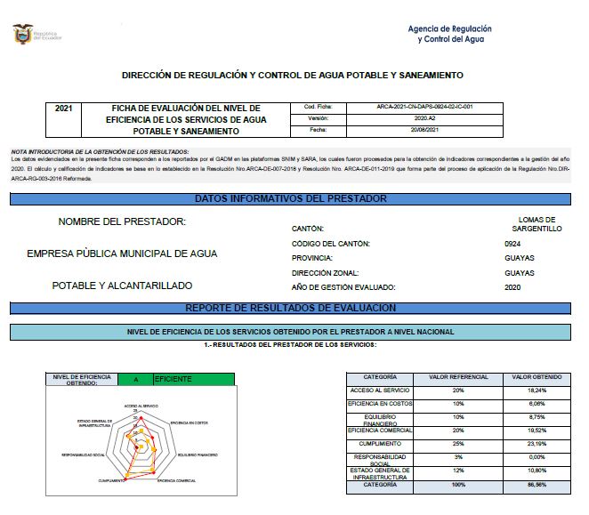 Lomas de Sargentillo obtiene categoría A en evaluación de eficiencia estatal