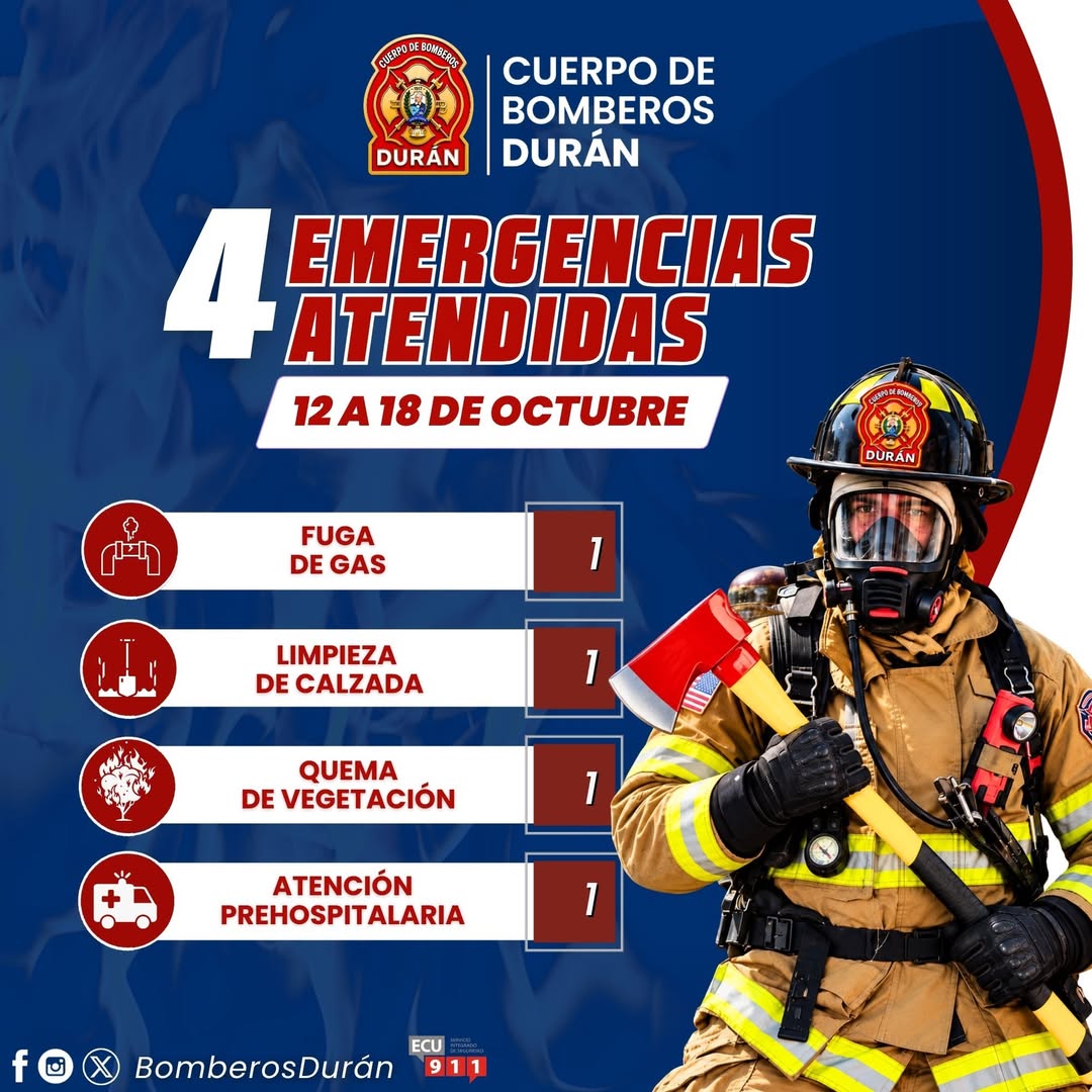 Cuerpo de Bomberos de Durán atendió 4 emergencias entre el 12 y 18 de octubre