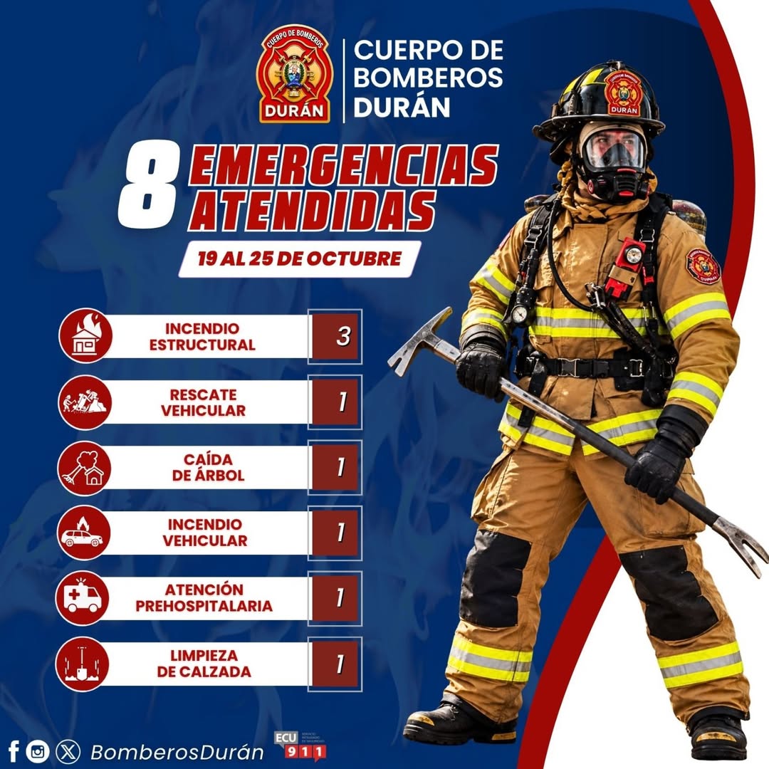Cuerpo de Bomberos de Durán atendió 8 emergencias entre el 19 y 25 de octubre